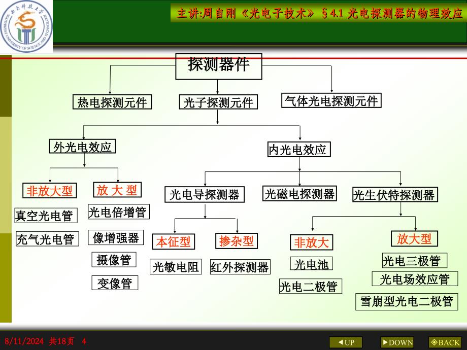 光电探测器的物理效应.ppt_第4页