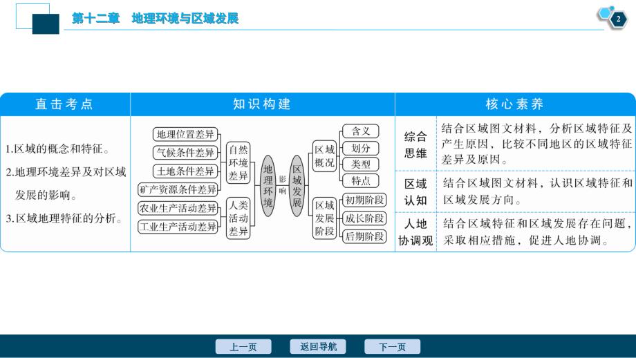 新高考地理一轮复习课件 第25讲　地理环境对区域发展的影响 (含答案详解)_第3页