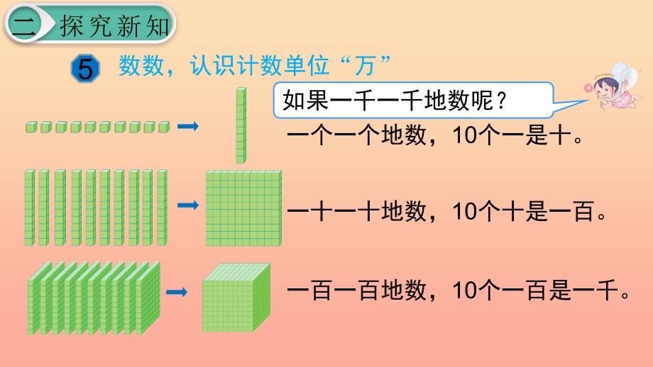 二年级数学下册 7 万以内数的认识 10000以内数的认识 第5课时 10000以内数的认识（1）课件 新人教版.ppt_第3页