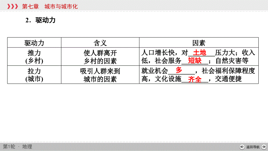 (新高考)高考地理一轮复习讲练课件第7章 第2讲 城市化 (含答案)_第4页