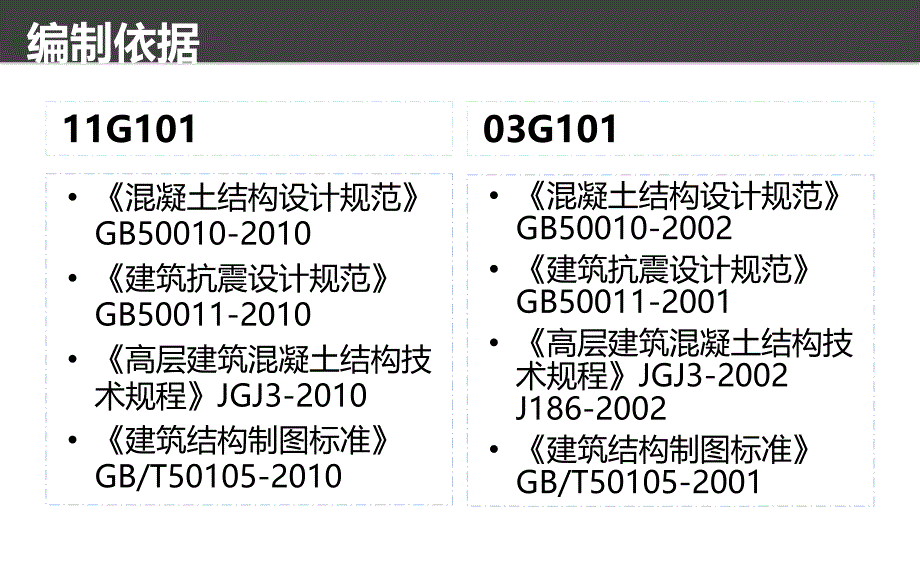 钢筋计算(11G101)广联达钢筋_第4页