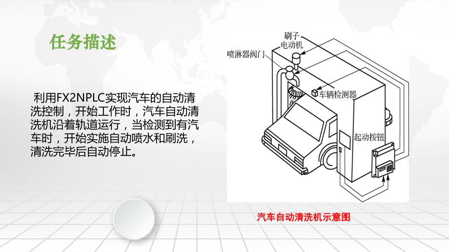 汽车自动清机_第4页