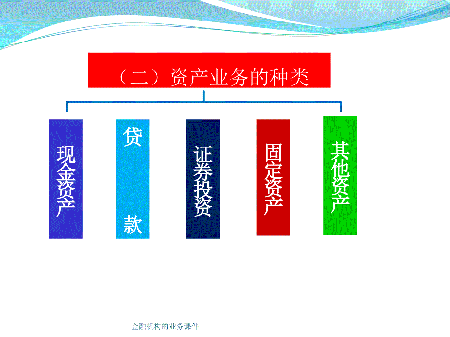 金融机构的业务课件_第3页