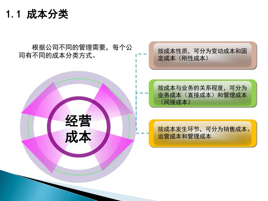 产险经营评价体系指标介绍6.5剖析课件_第3页