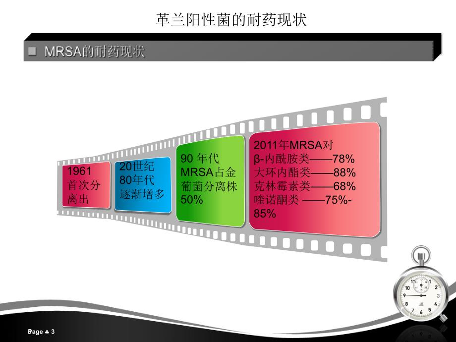 四种抗革兰阳性菌药物比较_第3页