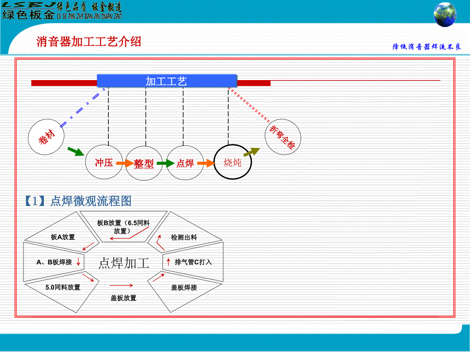 最新减低排气消音器焊流不良(AC部品)_第4页