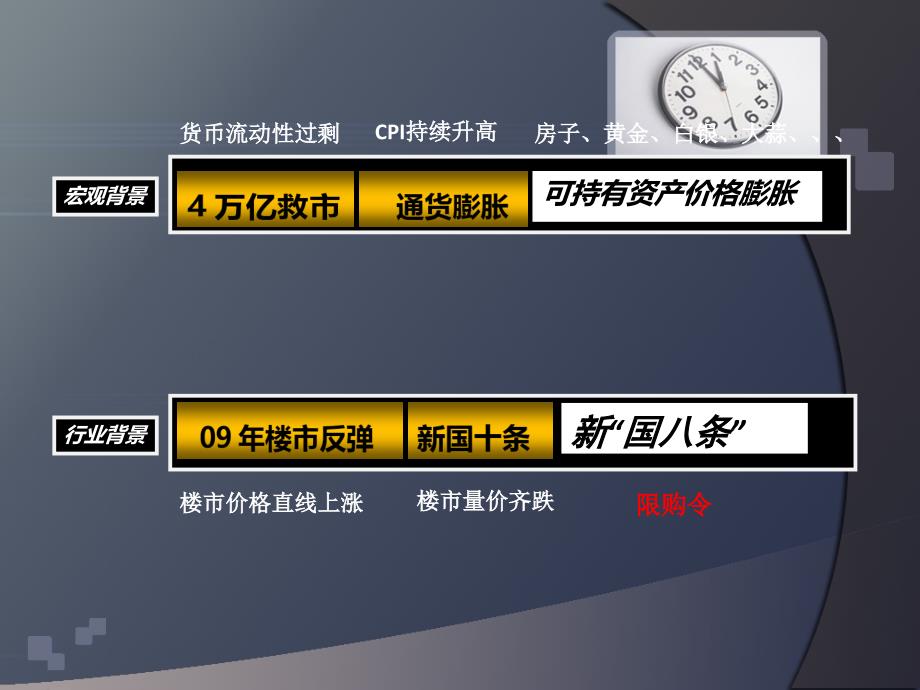 四川德阳黄河畔岛开盘前广告投放提案 77页_第3页