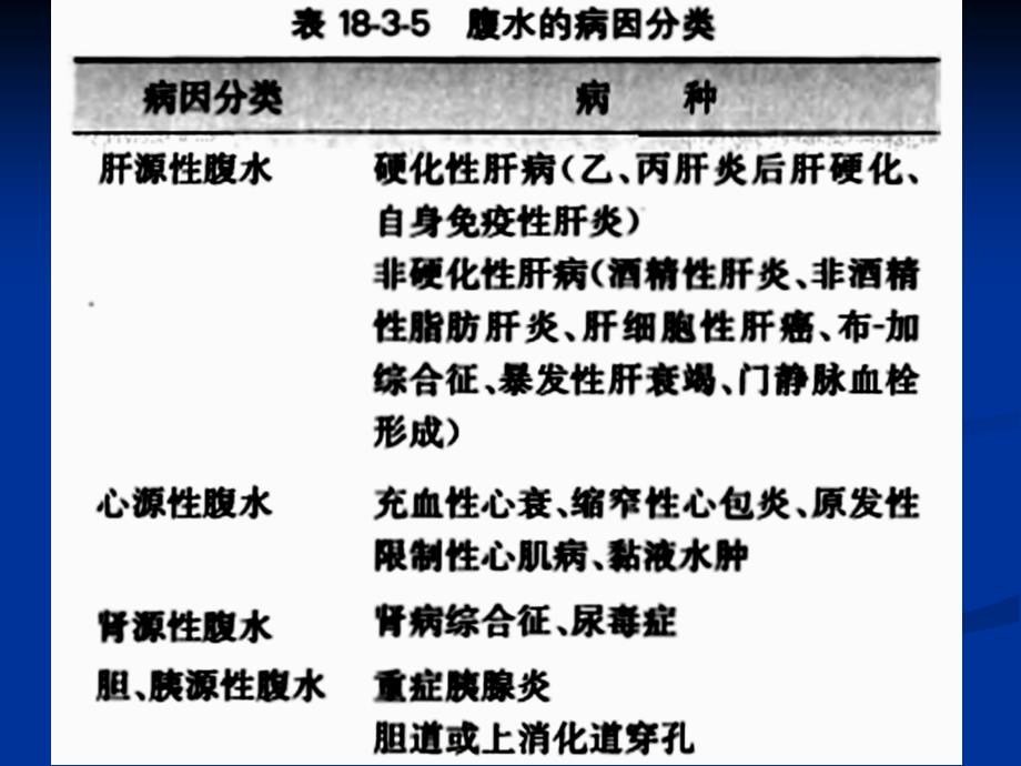 腹水的病因诊断肝源性腹水.ppt_第4页