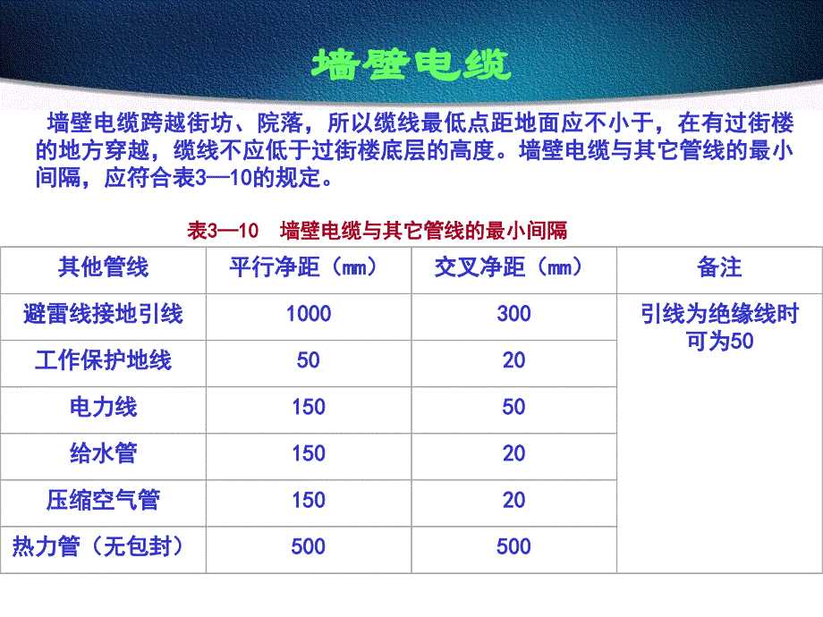 《墙壁电缆施工》PPT课件_第3页