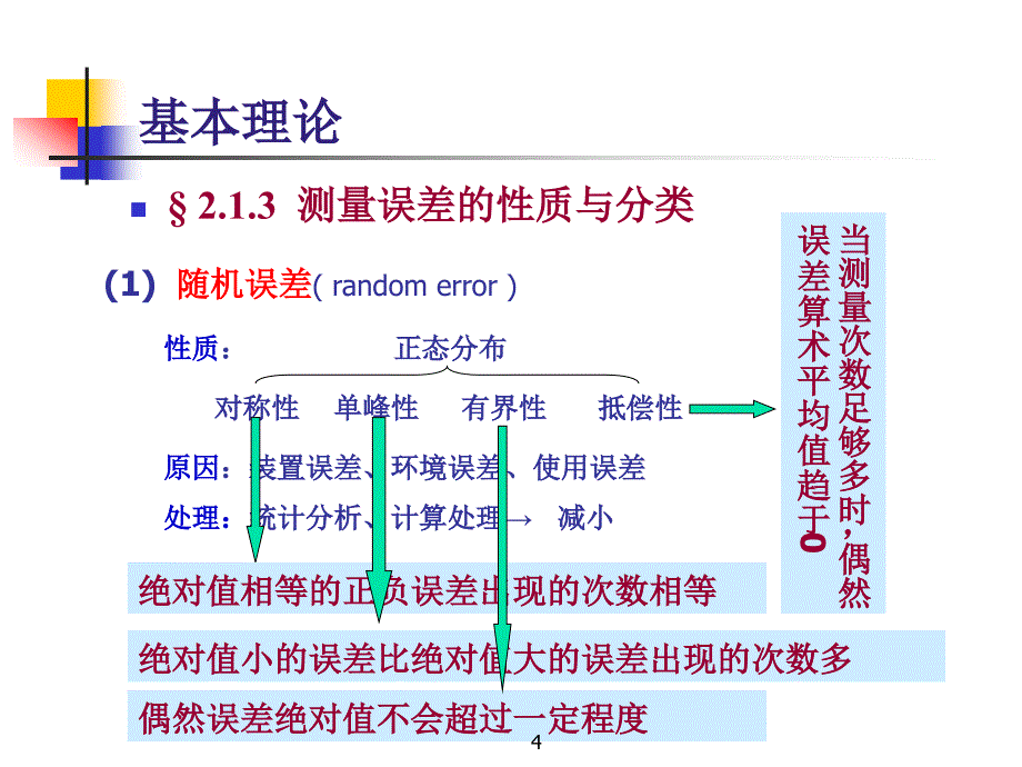 误差定义来源分类测量精度课件_第4页