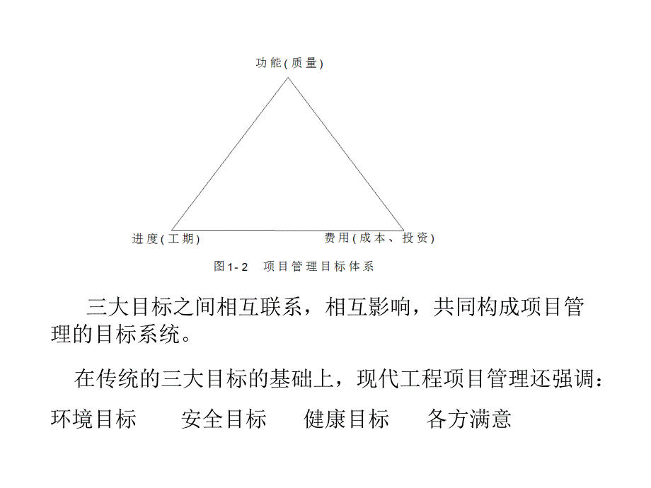 工程项目管理系统过程_第4页