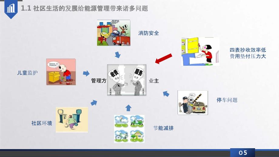 2023智慧能源物联网解决方案_第4页