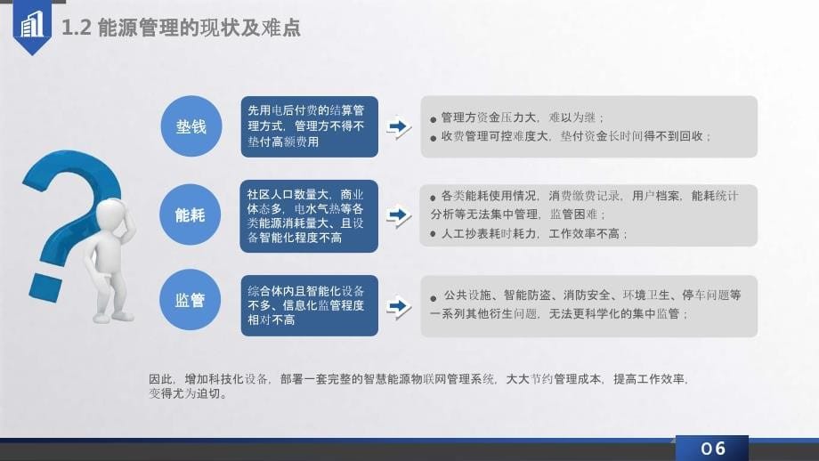 2023智慧能源物联网解决方案_第5页