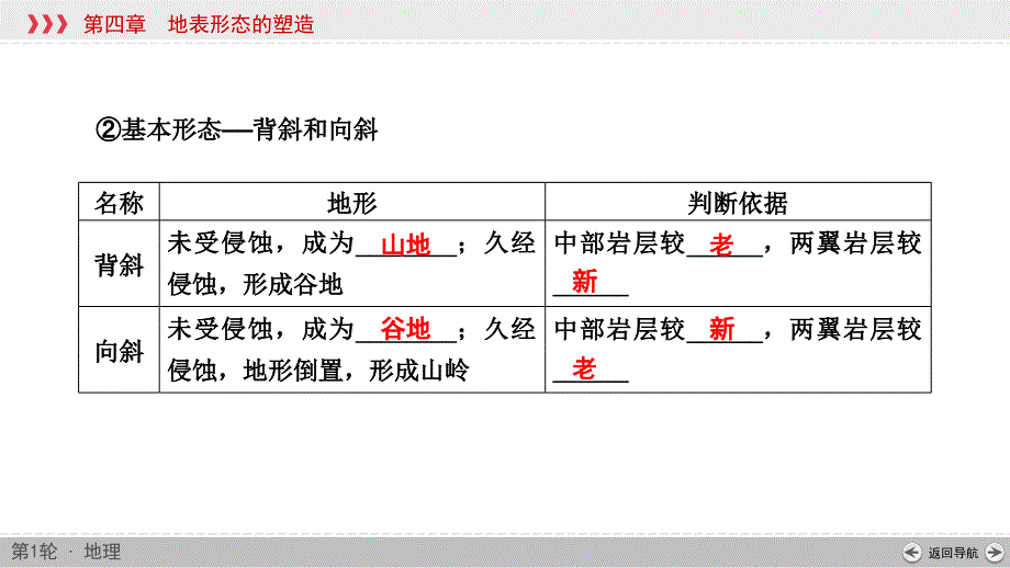 (新高考)高考地理一轮复习讲练课件第4章 第2讲 山地的形成 (含答案)_第4页