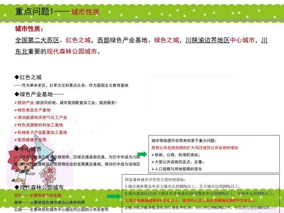 巴中城市总体规划_第4页