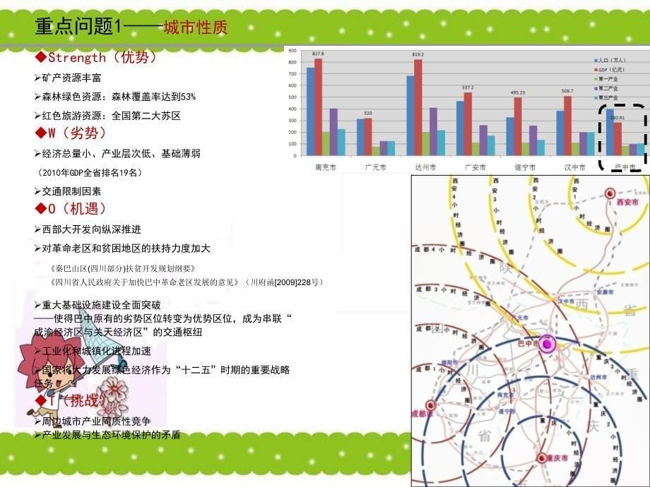 巴中城市总体规划_第5页