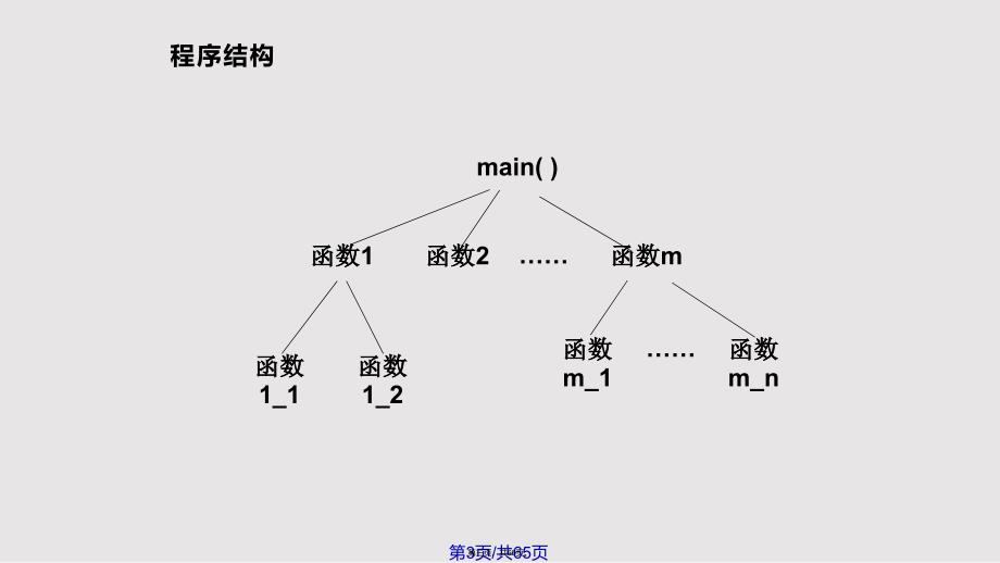 Chap函数与程序结构实用教案_第3页