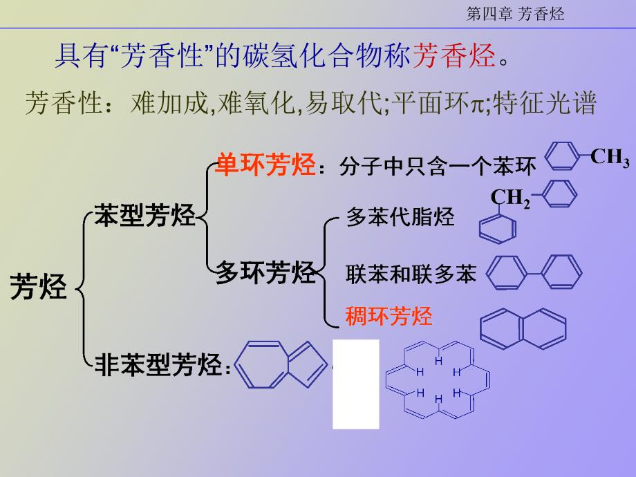 苯与苯同系物_第2页