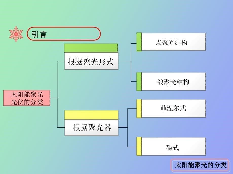 碟式太阳能高聚光光伏系统_第5页