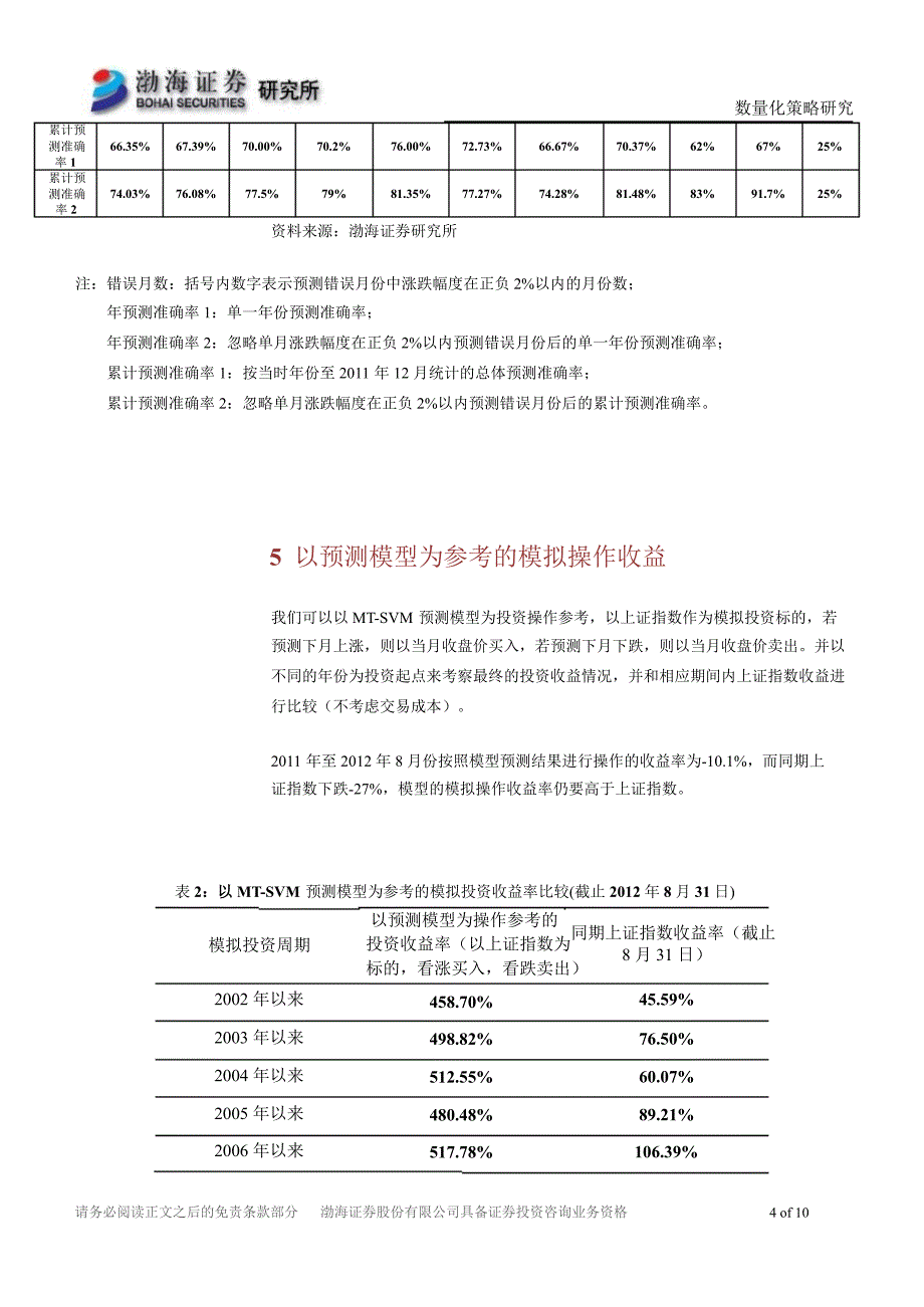 基于MTSVM模型的市场预测9月版继续看跌谨慎观望0907_第4页