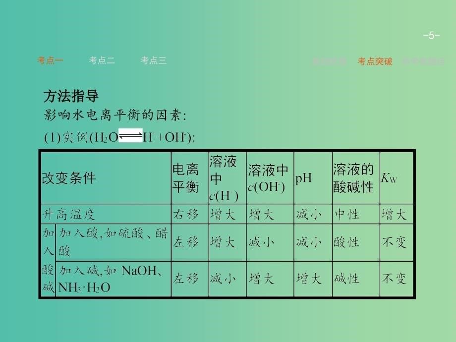 高考化学一轮复习 8.2 水的电离和溶液的酸碱性课件.ppt_第5页