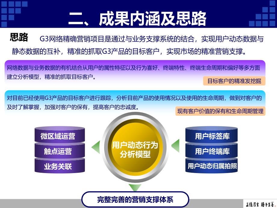 基于用户动态行为分析模型的G3产品精确营销_第4页