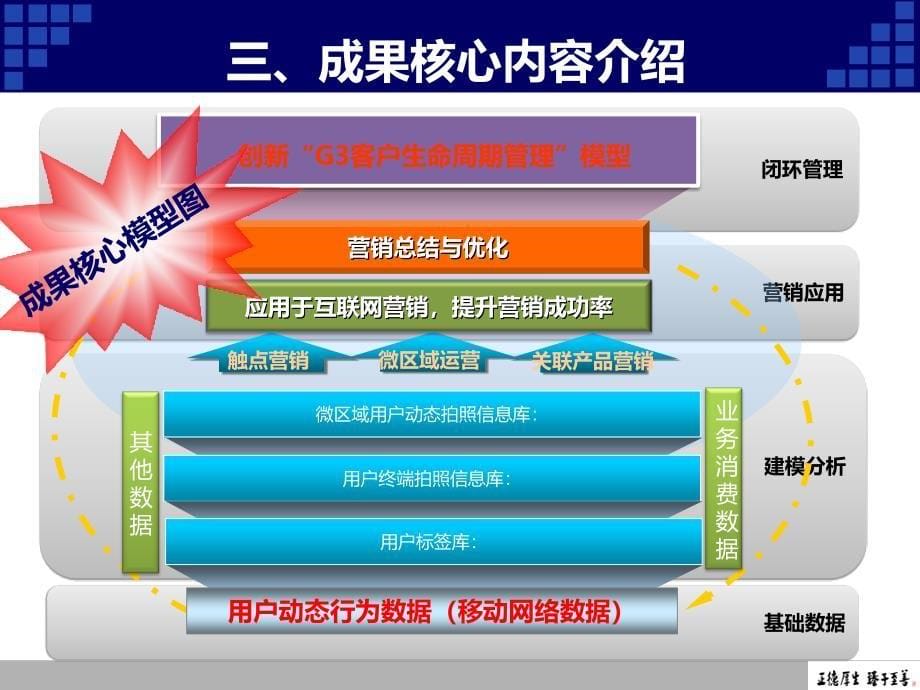 基于用户动态行为分析模型的G3产品精确营销_第5页