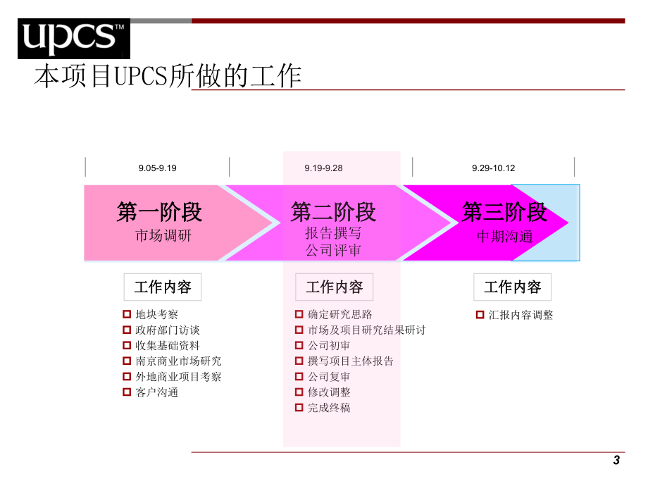 zA湖南路地下商业街策划报告_第3页