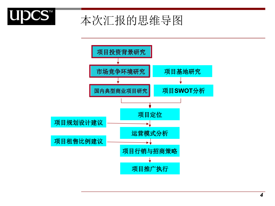 zA湖南路地下商业街策划报告_第4页