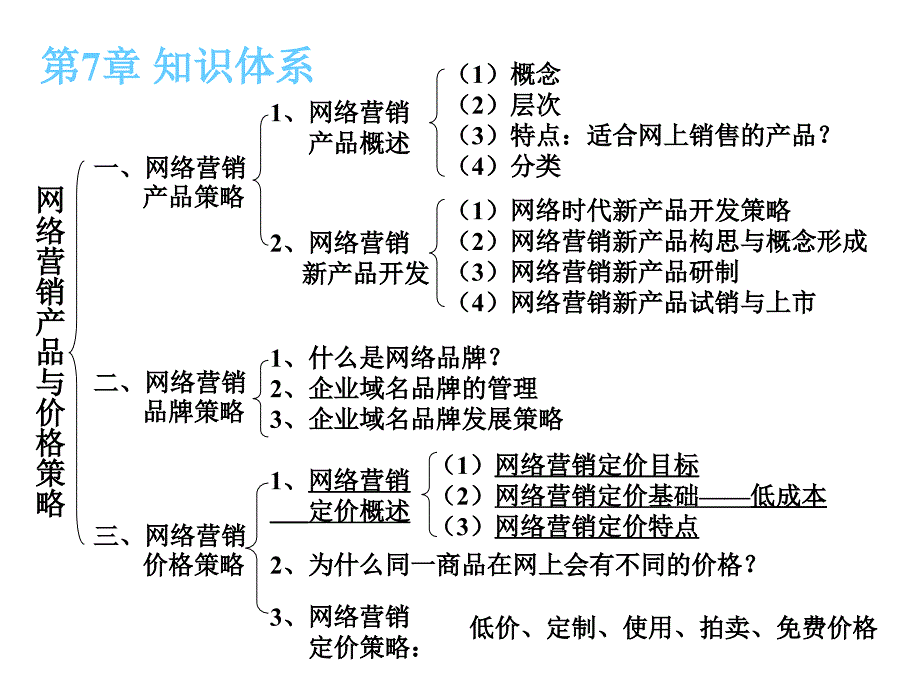 网络营销产品与价格策略资料课件_第3页