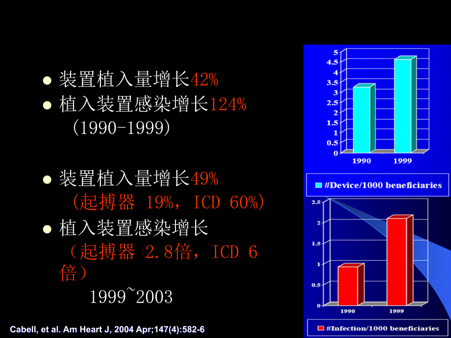 白求恩国际和平医院心内科王冬梅_第4页