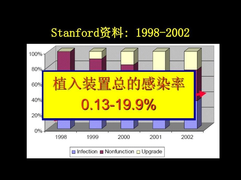 白求恩国际和平医院心内科王冬梅_第5页