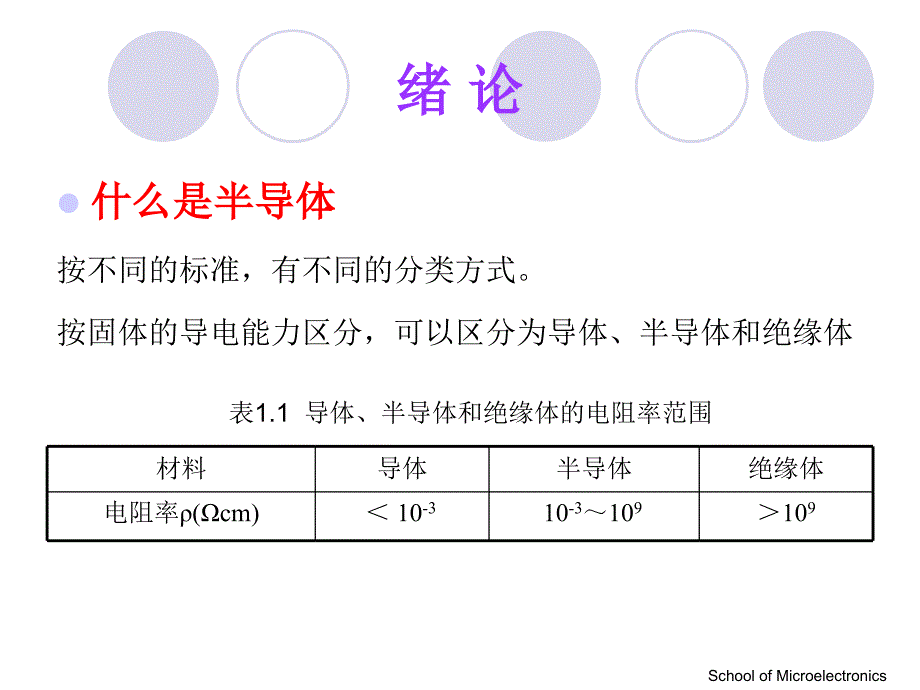 半导体物理SEMICONDUCTORPHYSICS_第3页