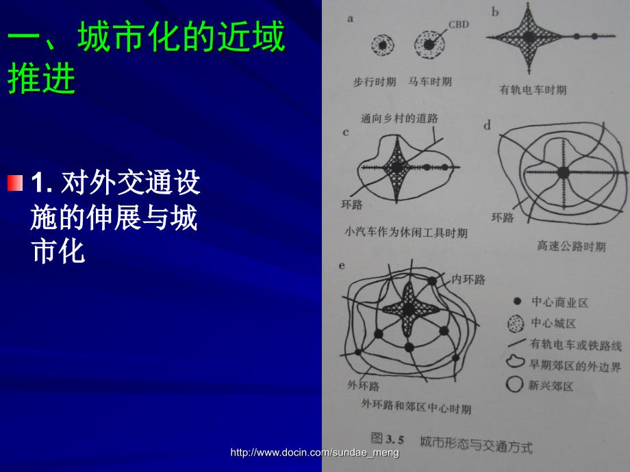 【大学课件】 郊区化P47_第4页