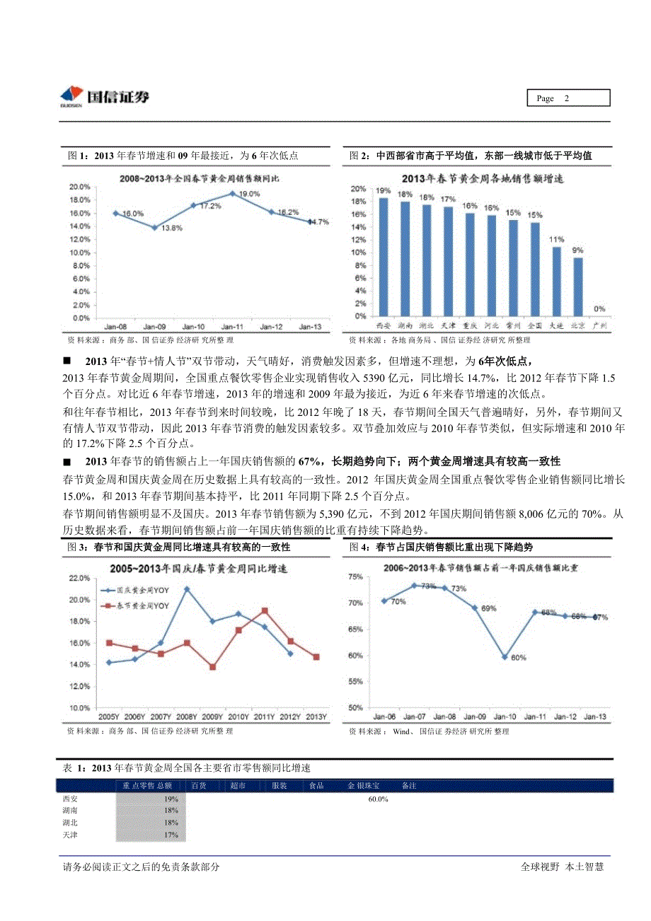 零售行业：节黄金周增速略低中西部省市靠前130219_第2页