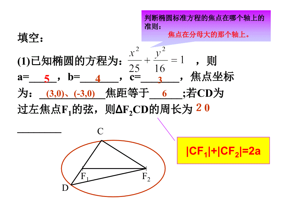 椭圆及其标准方程第二课时_第4页