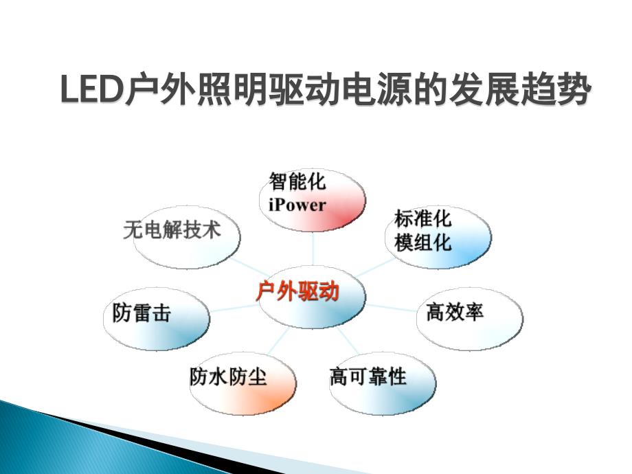 LED控制装置标准中主要安全和性能要求及产品常见的问题_第2页