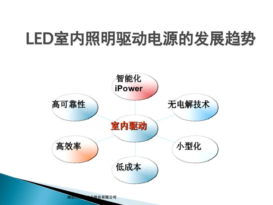 LED控制装置标准中主要安全和性能要求及产品常见的问题_第3页