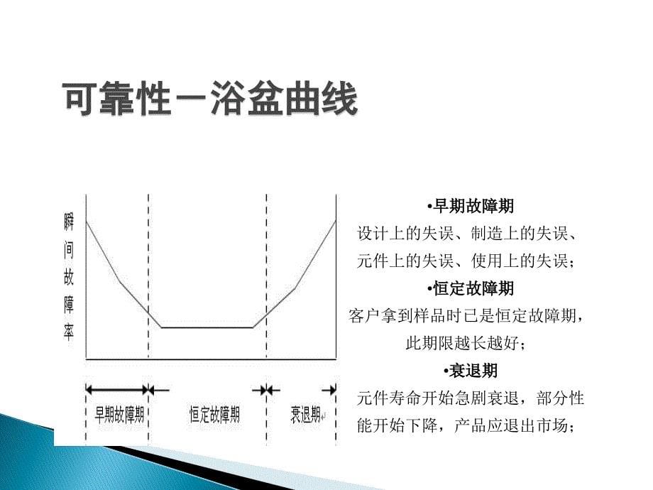 LED控制装置标准中主要安全和性能要求及产品常见的问题_第5页