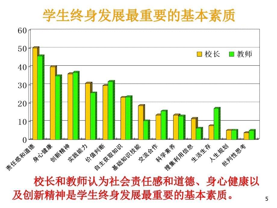 高中新课程标准_第5页