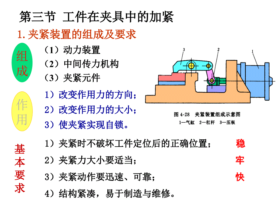 工件在夹具中的夹紧_第1页