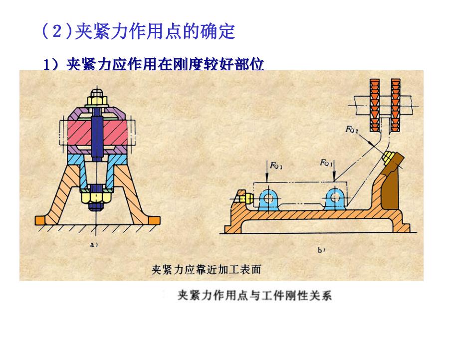 工件在夹具中的夹紧_第3页