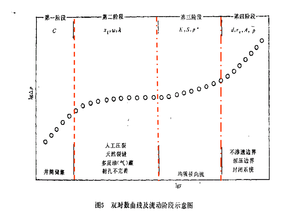 均质油藏试井解释.ppt_第2页