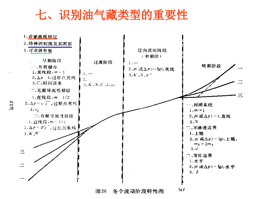 均质油藏试井解释.ppt_第3页