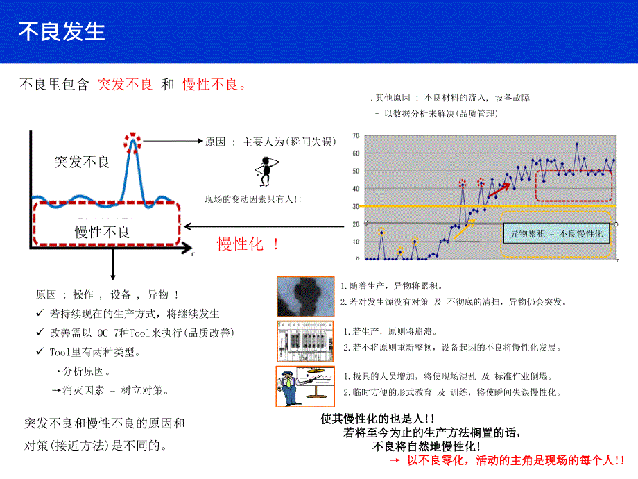 无尘车间异物管理及人员教育_第3页