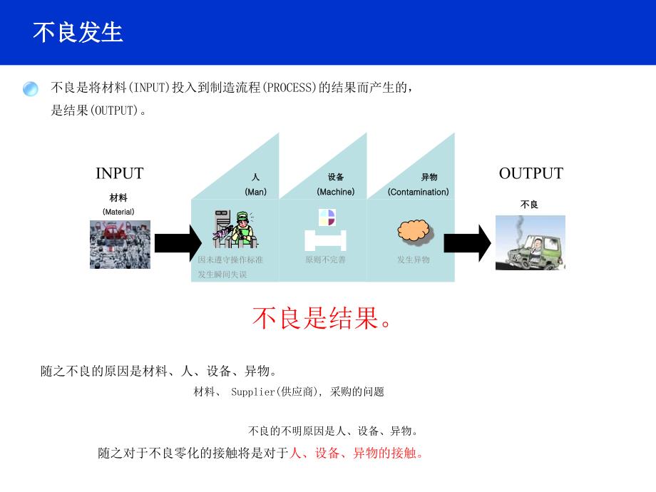 无尘车间异物管理及人员教育_第4页