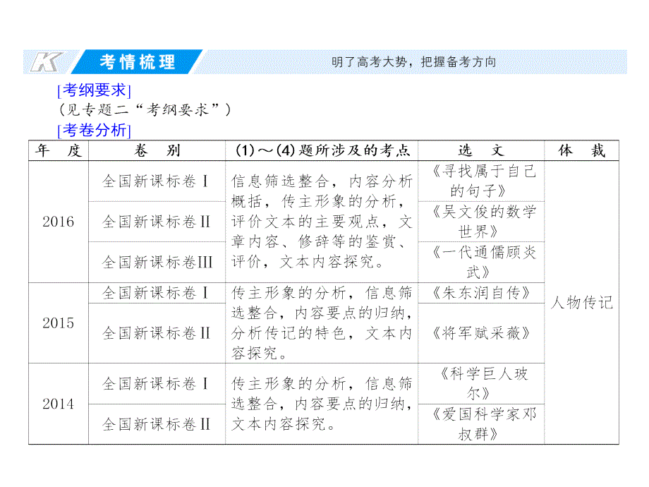 高考语文考点重点突破复习课件专题三实用类文本阅读·传记_第2页