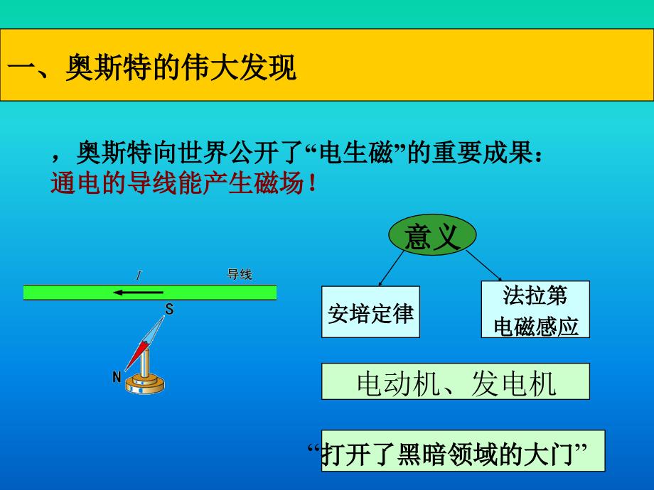 《电流的磁效应》PPT课件_第2页