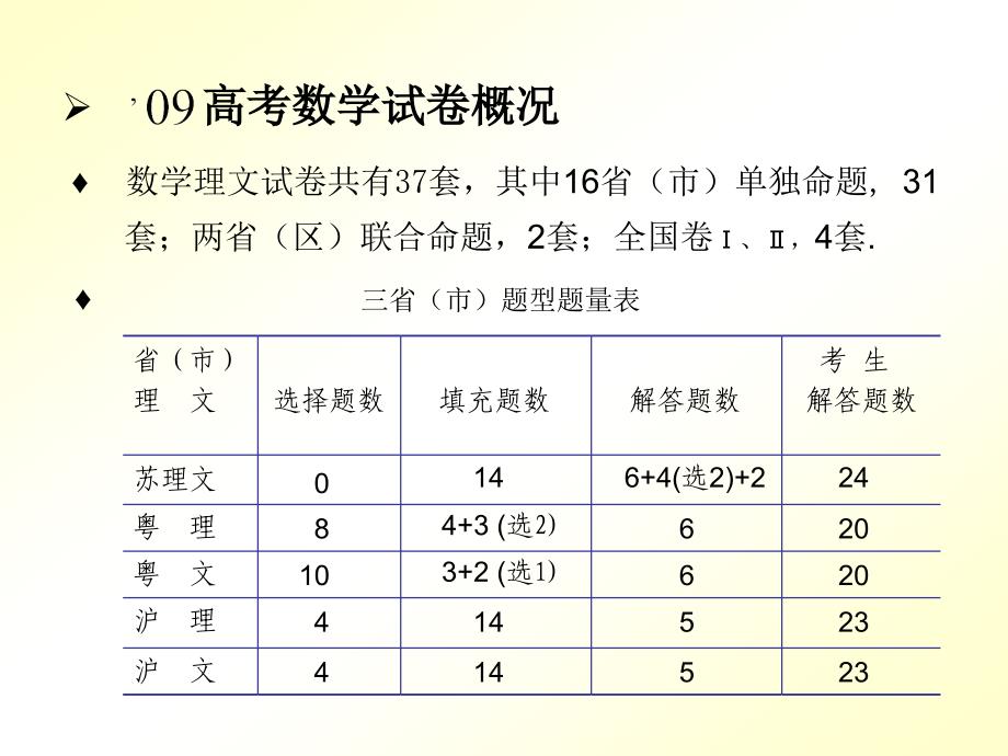 走近高考数学试题_第2页