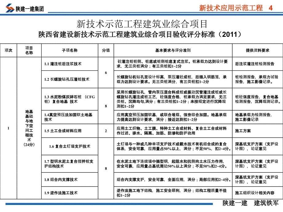 新技术培训课件_第5页